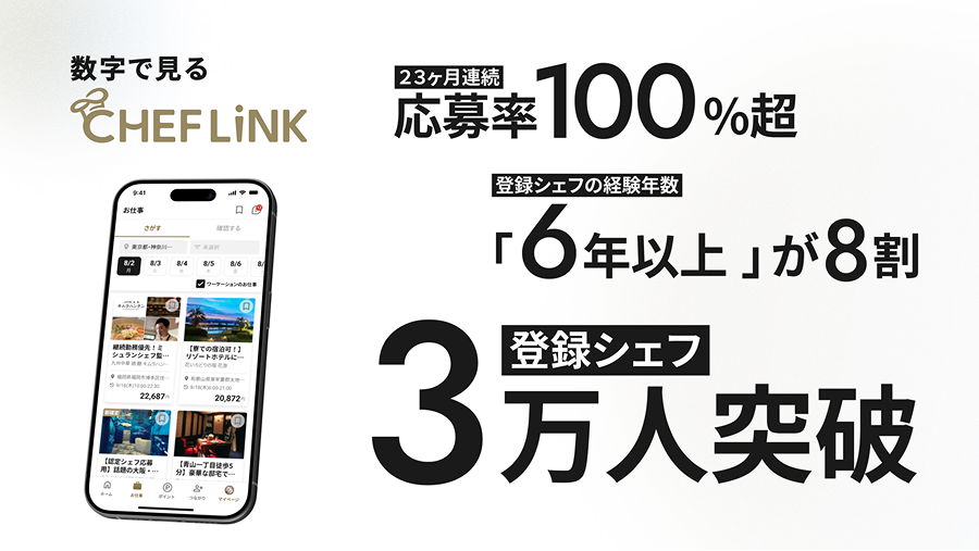 数字で見るCHEFLINK