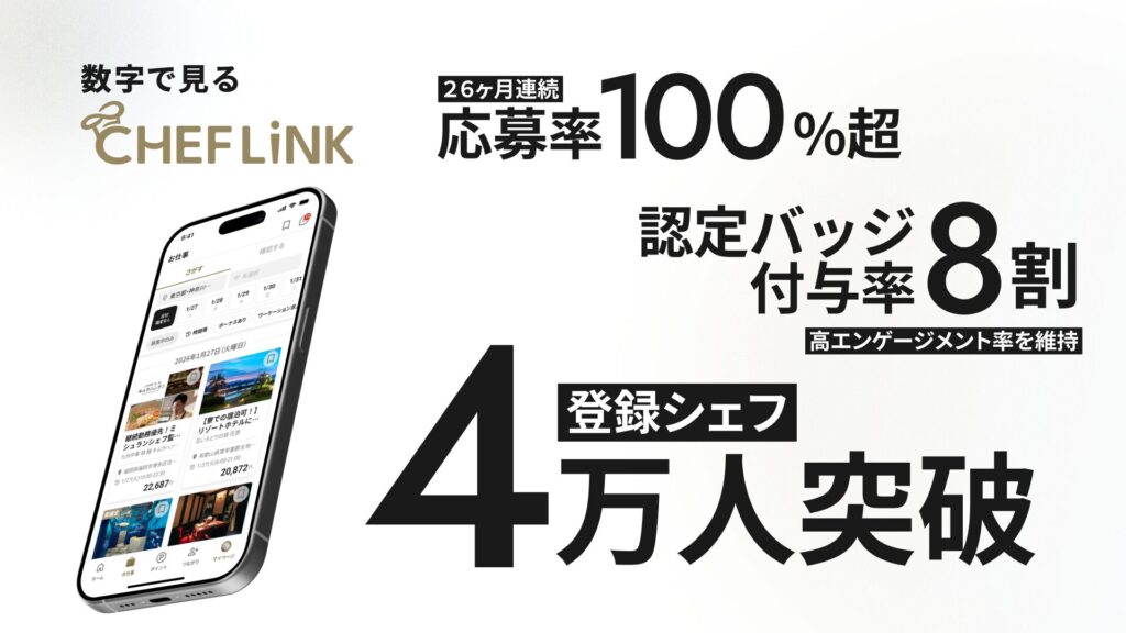 数字で見るCHEFLINK（2026.2Q）