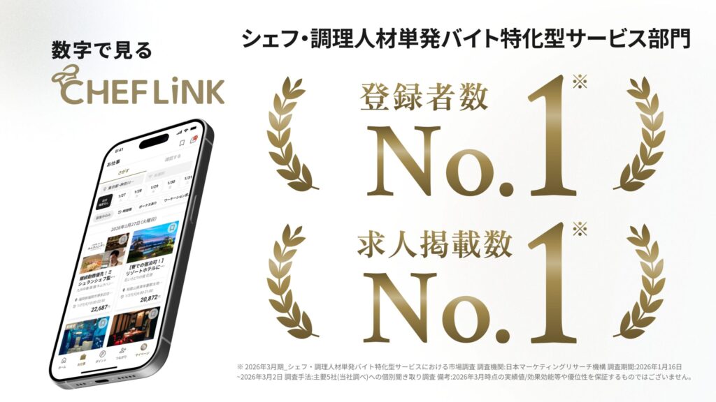 CHEFLINKがシェフ・調理人材単発バイと特化型サービス部門２冠